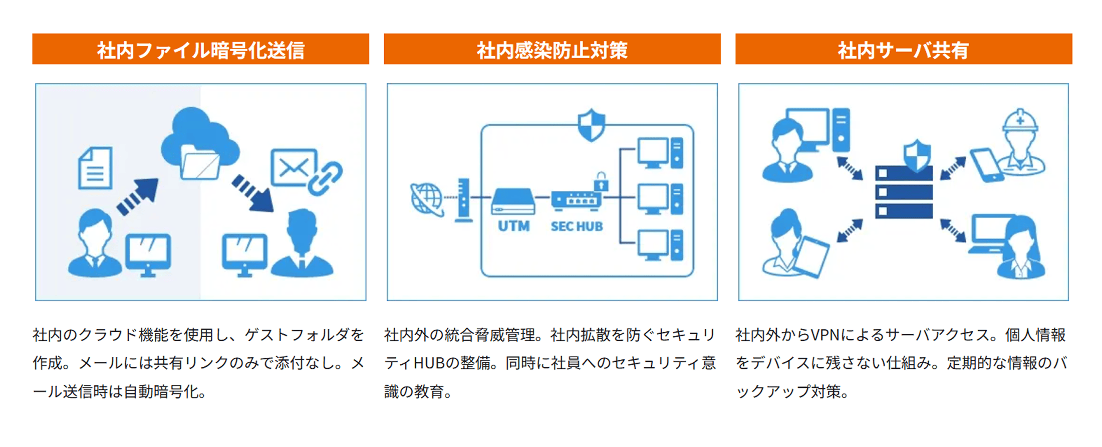 サービス詳細図