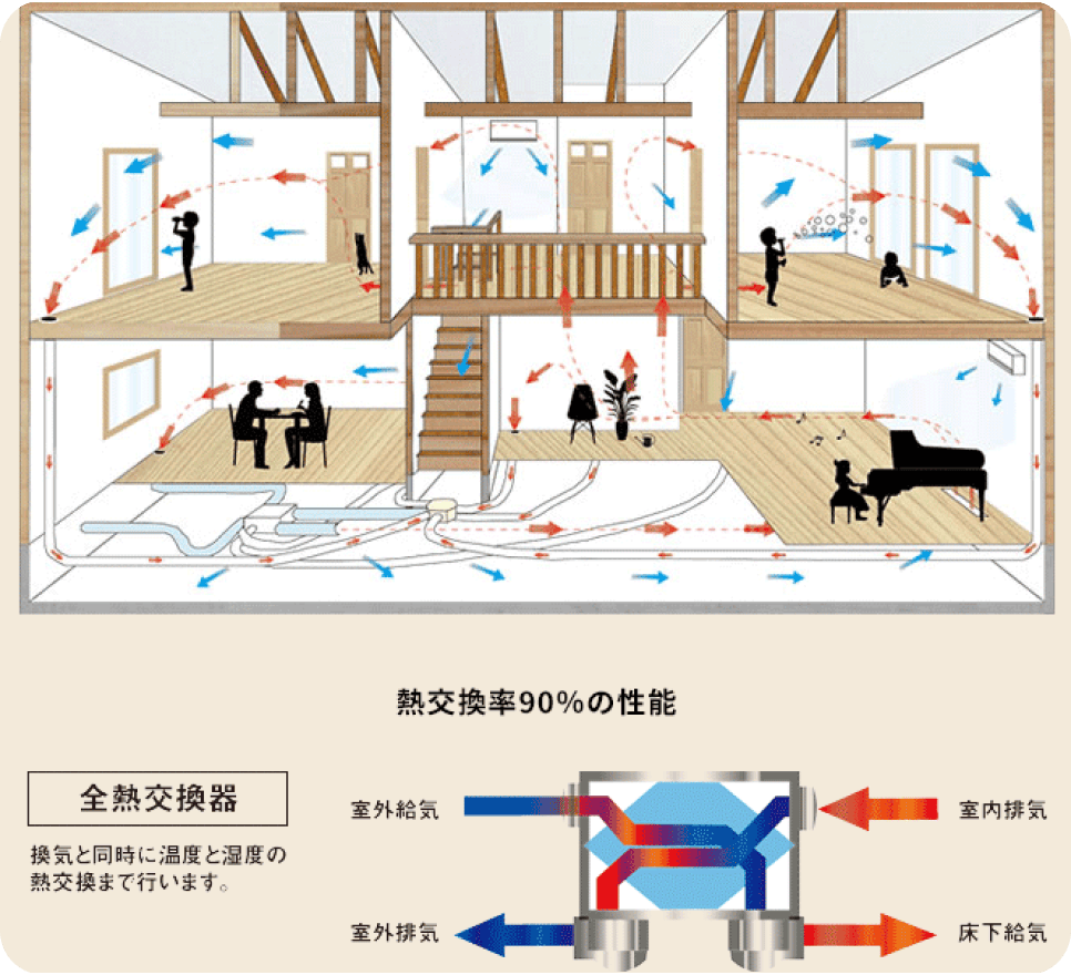 熱伝導率の説明（図）
